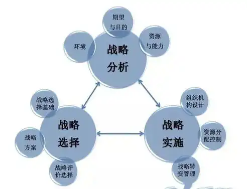 资源池定义，资源池架构在现代企业中的应用与创新策略