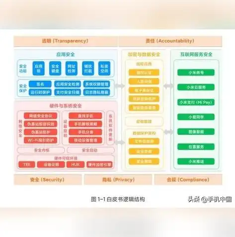 持续集成的价值有哪些内容，深入解析持续集成价值，助力企业高效开发与迭代