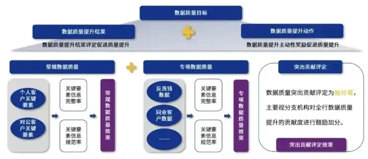 质量基础设施一站式服务体系建设情况汇报，我国质量基础设施一站式服务体系建设的现状与展望