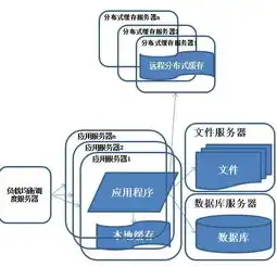 数据模型是用来描述数据库的结构和语义，数据模型发展历程，数据库技术的核心与基石