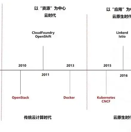 服务器虚拟化搭建教程，深入浅出，从零开始搭建服务器虚拟化环境教程