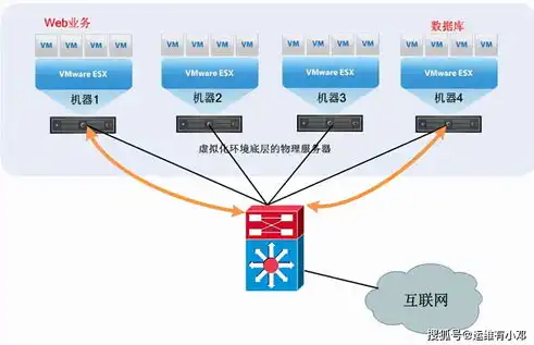 做虚拟化，深入剖析虚拟化技术，构建高效数据中心的关键力量