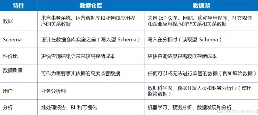 数据湖是什么意思，揭秘数据湖，企业大数据存储与处理的新时代利器