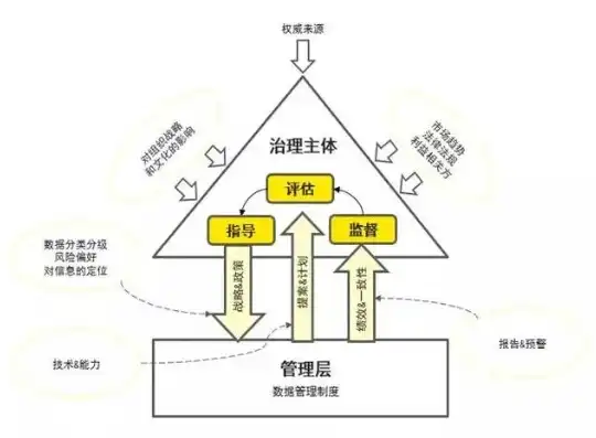 数据治理 国家标准，ISO 38505数据治理管理体系认证证书，基于国家标准的数据治理之道