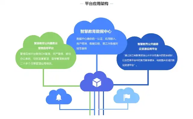 科教管理系统平台登录，科教管理系统平台，打造高效教育信息化新生态