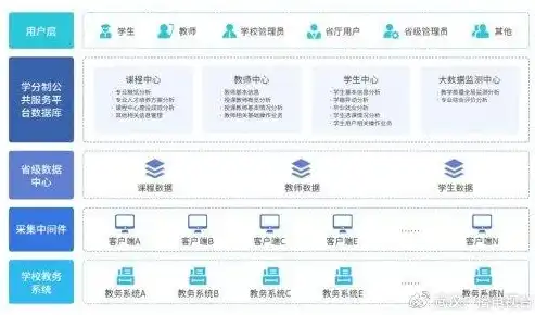 科教管理系统平台登录，科教管理系统平台，打造高效教育信息化新生态