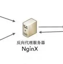 均衡负载服务器部署什么地方设置端口，均衡负载服务器部署位置与端口配置指南