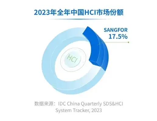 超融合数据库排名，2023年超融合数据库排行榜，解析市场趋势与技术创新