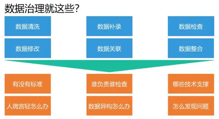 银行业数据治理指引原文，银行业数据治理，探索新时代数据管理之道