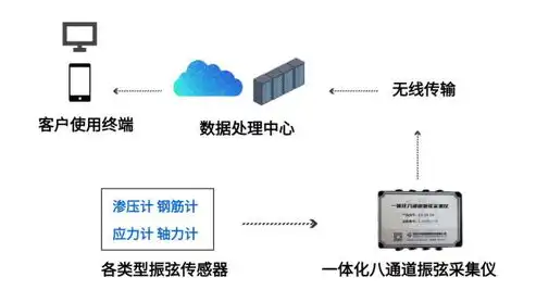 数据采集安全规范有哪些内容，全面解析数据采集安全规范，保障信息安全，筑牢数据防线