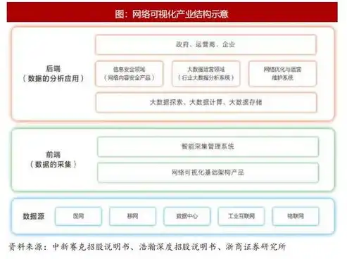 数据采集安全规范有哪些内容，全面解析数据采集安全规范，保障信息安全，筑牢数据防线