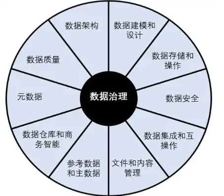 数据仓库基础知识，数据仓库基础知识，构建高效数据存储与分析的基石