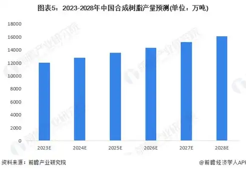 数据安全与大数据技术专业排名，深度解析，2023年中国数据安全与大数据技术专业排名，揭秘行业未来趋势！