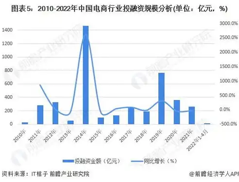 电子商务发展的现状与趋势结论，电子商务，现状洞察与未来趋势展望