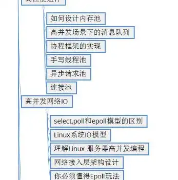 常见的前端和后端服务器有哪些类型，全面解析，常见的前端与后端服务器类型及其特点