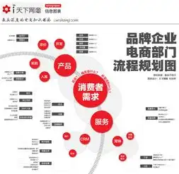 电子商务是干什么的就业前景怎么样，电子商务行业解析，工作内容、就业前景及未来发展展望