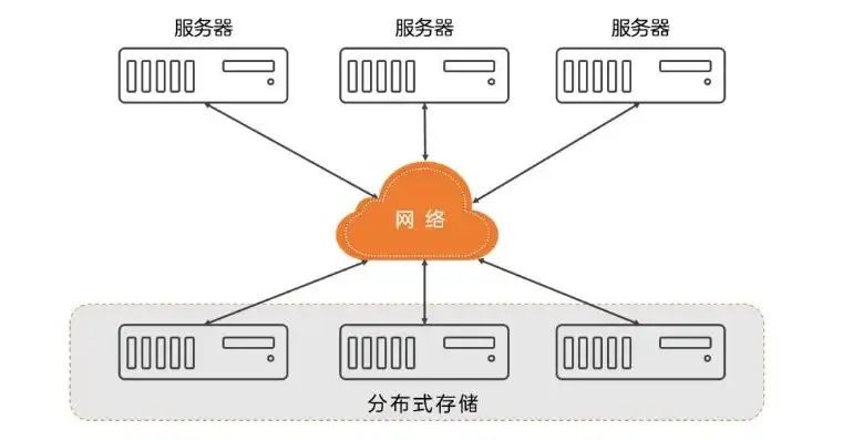 分布式服务器集群是什么，深入解析分布式服务器集群，架构、优势与挑战