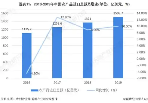 国外电子商务农产品发展现状研究，全球电子商务农产品市场发展趋势与挑战分析