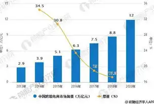 国外电子商务农产品发展现状研究，全球电子商务农产品市场发展趋势与挑战分析