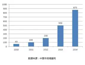 国外电子商务农产品发展现状研究，全球电子商务农产品市场发展趋势与挑战分析