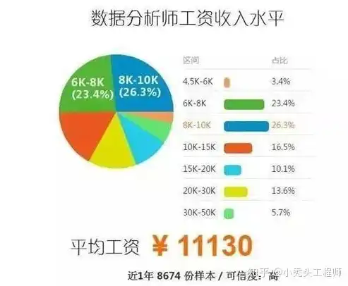 大数据技术就业岗位有哪些，大数据技术就业岗位全景解析，热门职位及发展前景