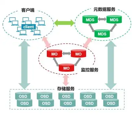 搭建个人Web项目服务器，从零开始实现自我托管之旅，托管自己的web项目个人服务器是什么