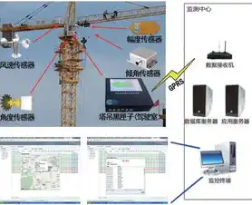 如何设置监控报警功能，深度解析，如何高效设置监控报警，保障安全无忧