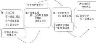 资源资产化,资产资本化,资本证券化，资源资产化、资产资本化与资本证券化，三步曲打造企业价值最大化