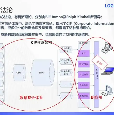 数据仓库inmon pdf下载，深入解析INMON数据仓库方法论，构建高效数据仓库的指南