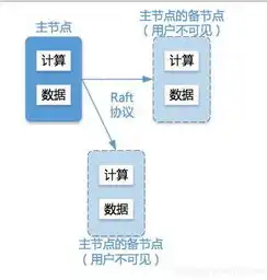 1、关系型数据库的特点是什么?，深入剖析关系型数据库的五大核心特点及其在现代数据管理中的重要性