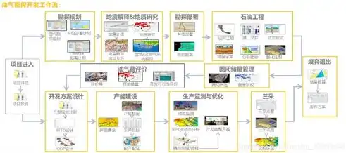 数据中台是什么意思，深度解析数据中台，构建企业智能化转型的核心枢纽