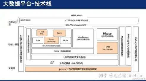 结构化数据,半结构化数据,非结构化数据的区别和联系，结构化数据、半结构化数据、非结构化数据的内涵及其区别与联系