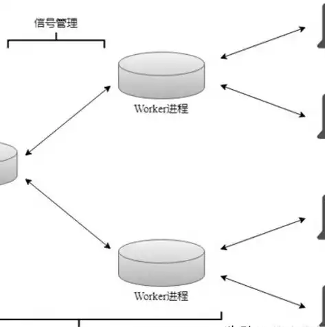 负载均衡实例包括什么内容，深入解析负载均衡实例，功能与组件全面解读