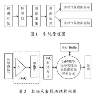 虚拟化原理与实现 pdf，深入剖析虚拟化原理与实现，技术革新背后的奥秘解析