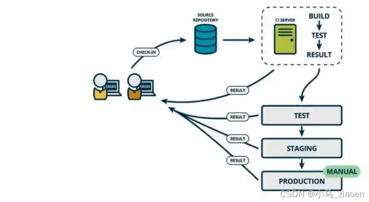 jenkens自动化部署，Jenkins自动化部署实践，高效构建与部署流程的优化之道