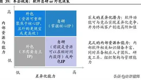 行业类别是经营范围吗，行业类别与经营范围的深度解析，究竟有何关联？