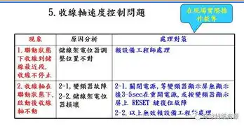 并发处理可能带来哪三类问题，深度解析，并发处理的技术方法及其三大挑战