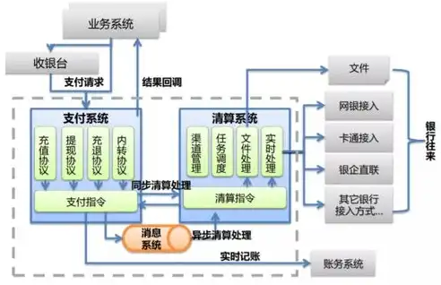 并发处理可能带来哪三类问题，深度解析，并发处理的技术方法及其三大挑战