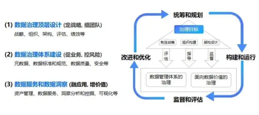 数据仓库的最终目标目的是什么，数据仓库的终极使命，构建企业智能决策的坚实基石