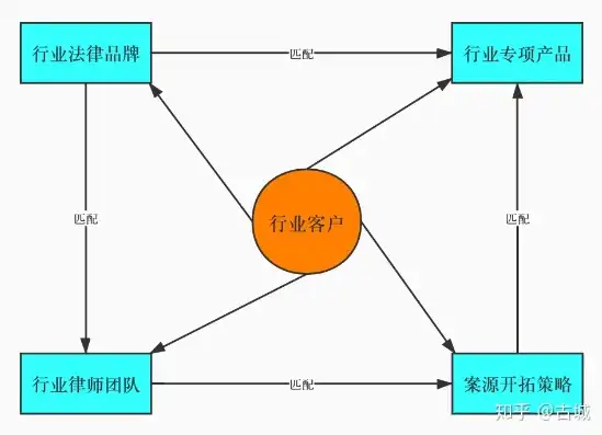 行业与业务的区别和联系，行业与业务的辩证关系，互为支撑，相辅相成