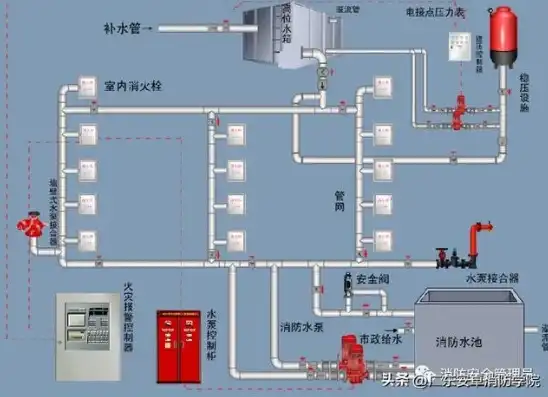 消防泵房压力测试装置安装示意图，消防泵房压力测试装置显示屏详解及安装示意图解读