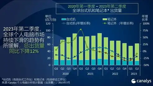 中国公有云服务排行榜Canalys，2023年中国公有云服务市场深度解析，Canalys最新排行榜揭示行业新格局