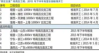 分布式光伏电站可研报告，分布式光伏电站可行性研究报告，全面解析与实施建议