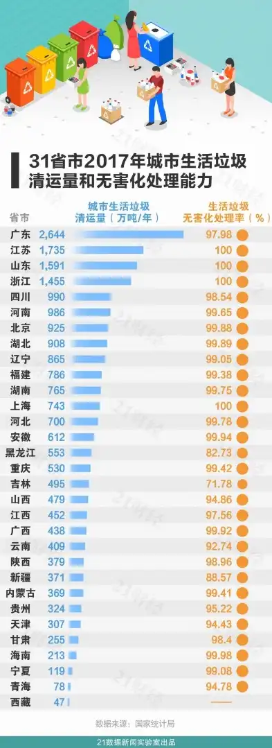 垃圾无害化处理率正常是多少，垃圾无害化处理率，超越100%的可能与挑战