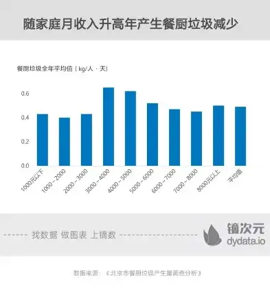 垃圾无害化处理率正常是多少，垃圾无害化处理率，超越100%的可能与挑战