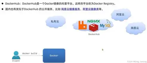 docker部署微服务的好处，深入解析，基于Docker的微服务架构部署优势与优势最大化策略