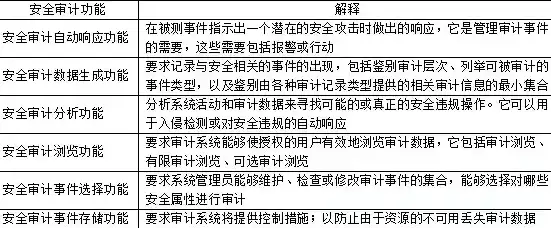 安全审计员职责内容，安全审计员职责，守护企业安全防线的重要使命