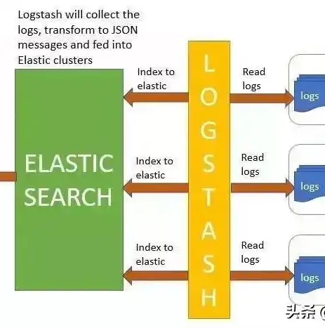 es数据库是关系型数据库吗，揭秘Elasticsearch，它是关系型数据库吗？