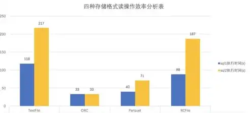 数据仓库定义及特性分析，数据仓库的定义、特性及其在现代社会的重要性