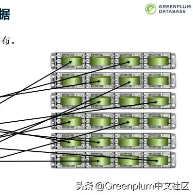 什么是分布式存储原理，深入解析分布式存储架构，原理与应用